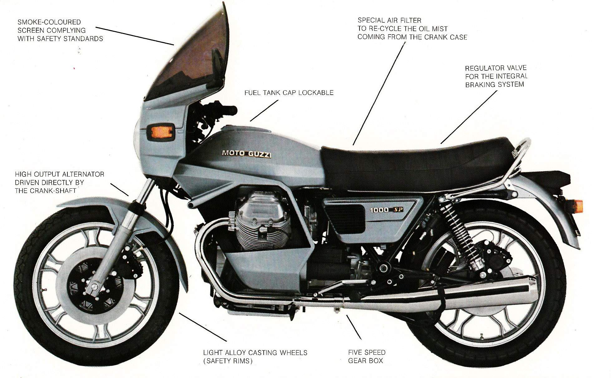 Moto Guzzi 1000SP Spada For Sale Specifications, Price and Images