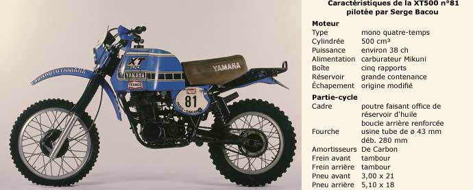 Yamaha XT 500 Dakar For Sale Specifications, Price and Images