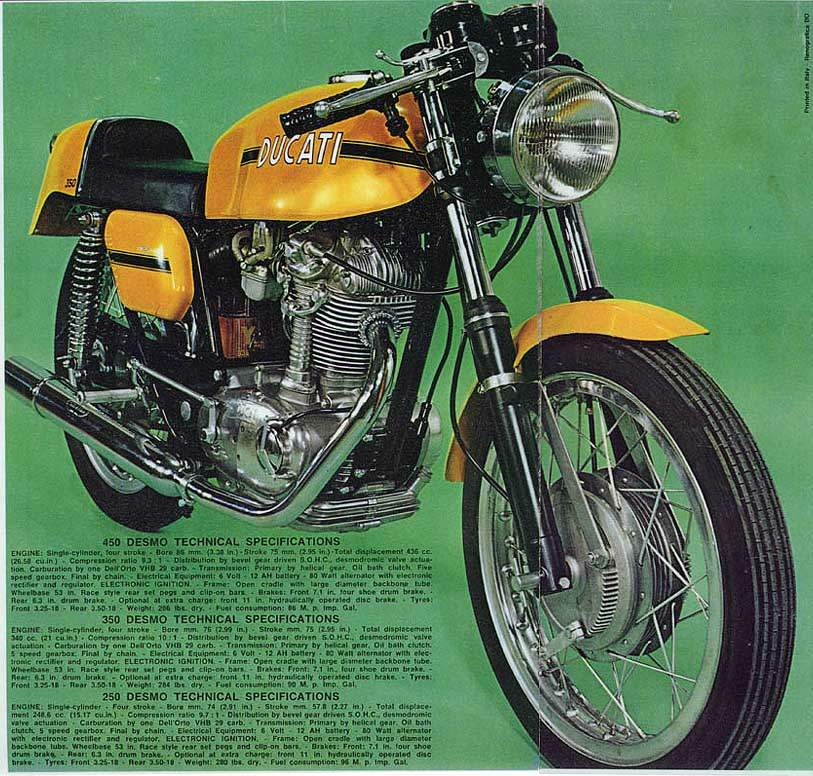 Ducati 250 Desmo For Sale Specifications, Price and Images