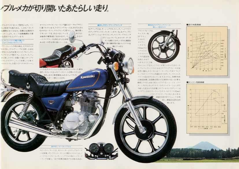 Kawasaki Z 250LTD For Sale Specifications, Price and Images
