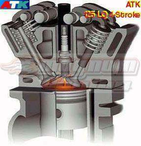 ATK 125 4-Stroke For Sale Specifications, Price and Images