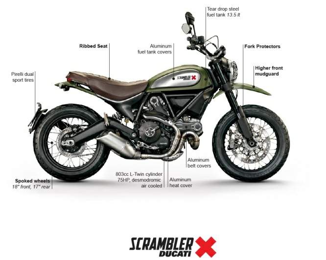 Ducati Scrambler Urban Enduro For Sale Specifications, Price and Images
