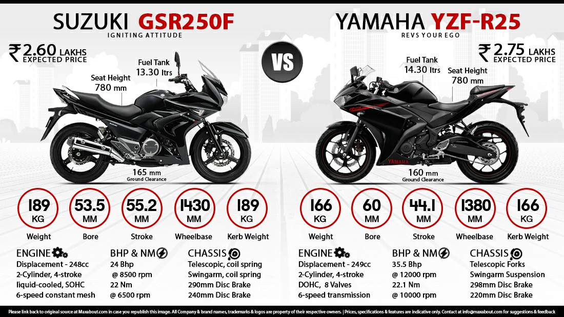Suzuki GSR 250F For Sale Specifications, Price and Images
